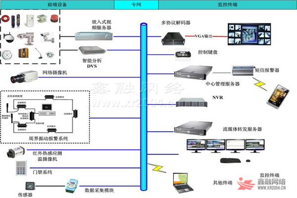 模块化网络系统集成