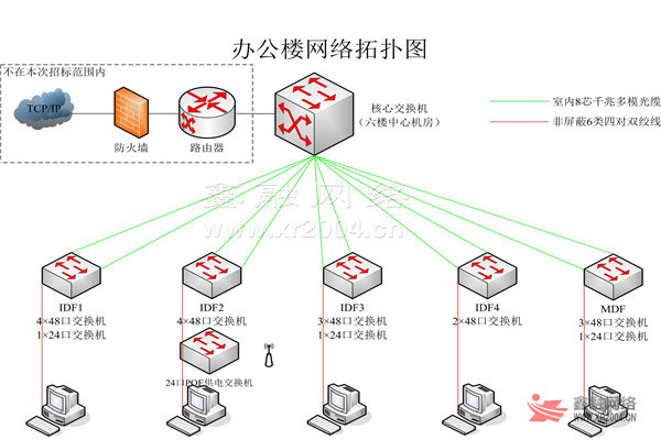 办公室网络拓扑