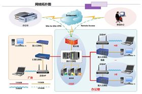 制造业弱电解决方案