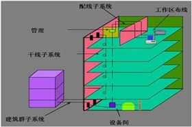 制造业综合布线