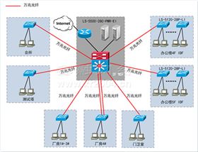 上海弱电公司,工厂综合布线 上海弱电公司,工厂综合布线