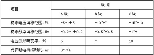 机房配电参数