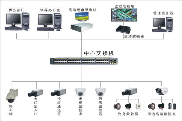 中维高清监控系统图片