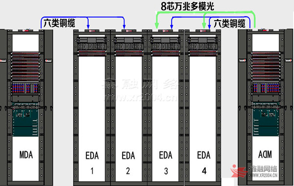 机房综合布线