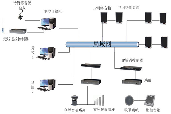 企业总部广播