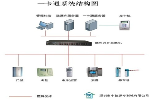 企业总部一卡通系统,上海一卡通系统