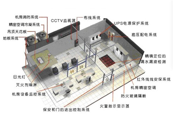 金融业机房建设