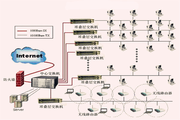 金融业弱电总包