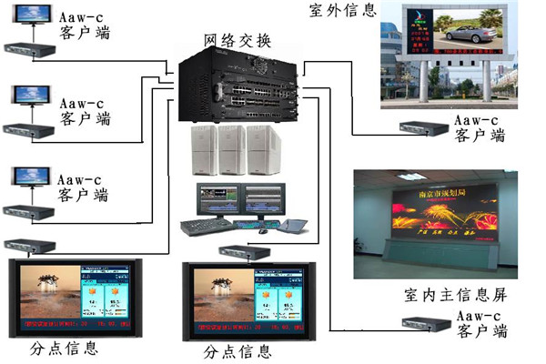 金融行业大屏显示