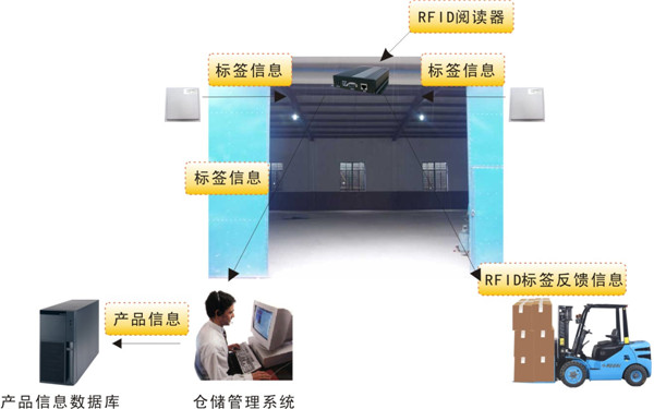 物流行业弱电总包