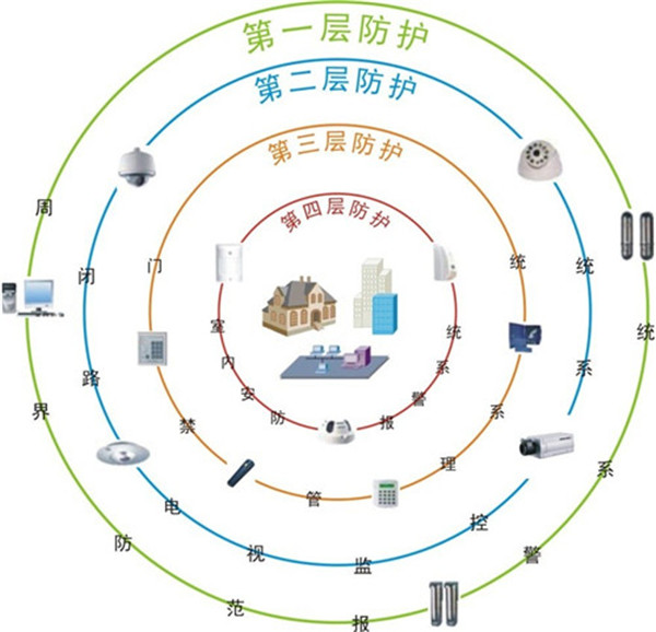 物流行业周界报警