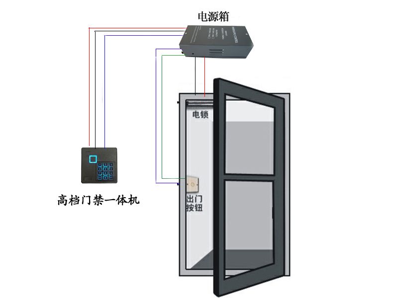 门禁系统施工布线过程中注意事项